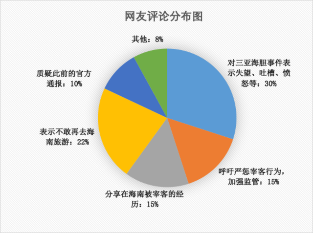 景区饭店|海南省长回应三亚海胆事件 近年来游客被宰现象频频被曝光