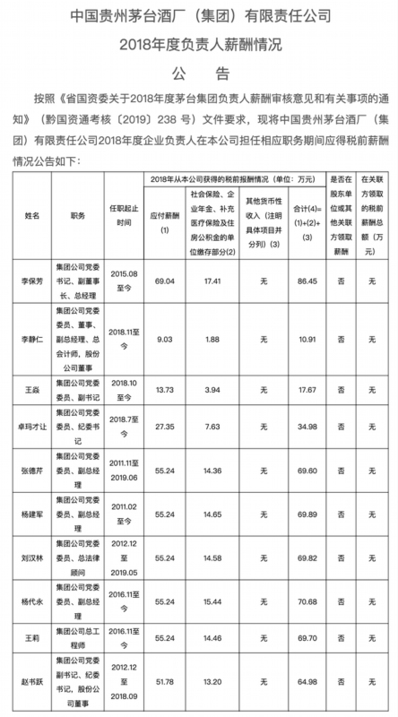 图源|19亿办非营利性医院 茅台医院年薪60万加房产招主任医师 网友看法不一