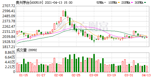 办医院|竞争激烈,淘汰人数超过一半?茅台医院年薪60万加房产招主任医师