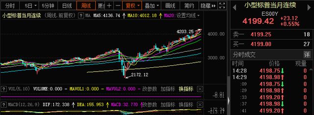 拜登|牛市里的悲剧！华尔街传奇基金经理跳楼身亡，他的基金此前已清盘