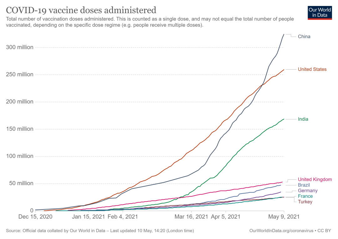 Lancet|自然免疫不现实、不科学、不人道！钟南山：全球通过疫苗免疫需2到3年