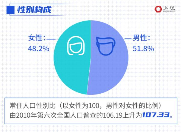 浦东新区人口多少_惠南榜上有名 浦东街镇人口之最(2)