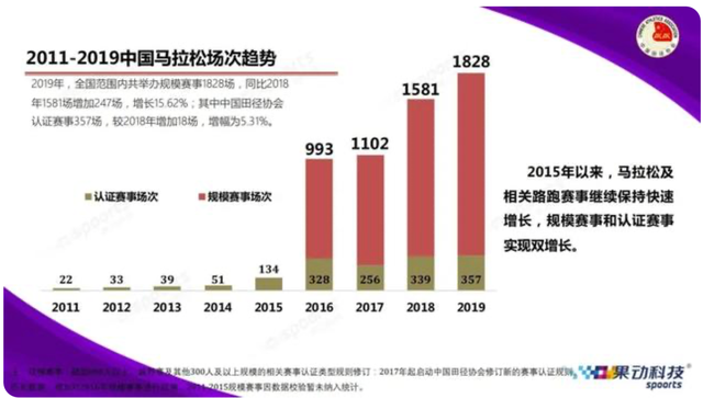 马拉松|新华社揭批马拉松赛乱象 21条生命猝然逝去敲响警钟