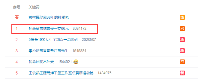罗永浩|钟薛高雪糕最贵一支66元 命名＂厄瓜多尔粉钻＂到底是啥味