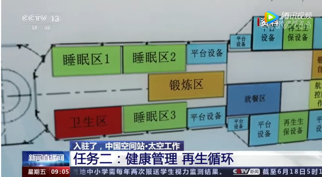 空间站|中国空间站操作界面满满都是中文语言 满满的文化自信