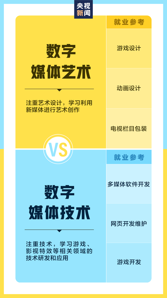 填报志愿|注意!这些专业只是看上去相似 各专业详解来了