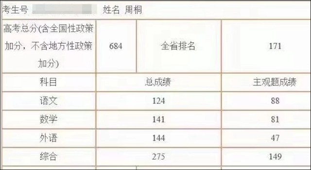 招生组|清华招生组回应截肢少年高考684分 进清华应该没问题