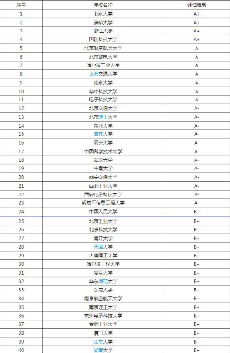 女王式|凡尔赛发言火了！女孩考692分想当程序员：也没见男生考得比我好