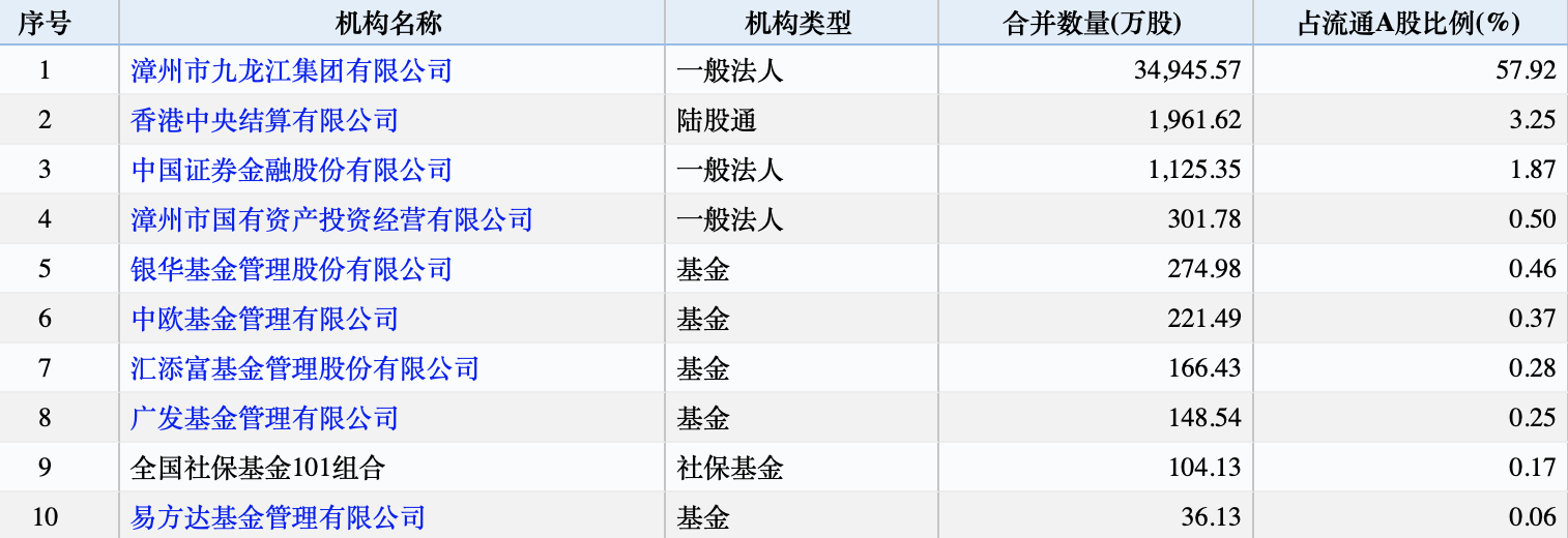 市场投资者|片仔癀逼近2000元的秘密 官方价基本买不到,求购者是之前的20倍