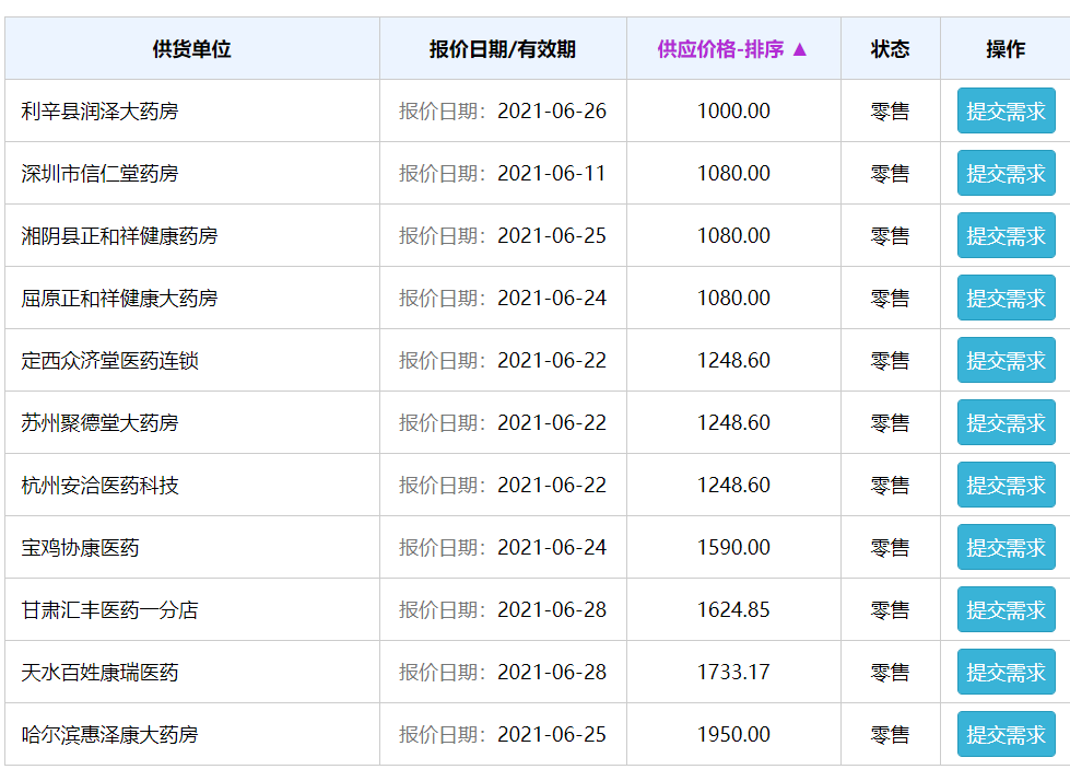 市场投资者|片仔癀逼近2000元的秘密 官方价基本买不到,求购者是之前的20倍