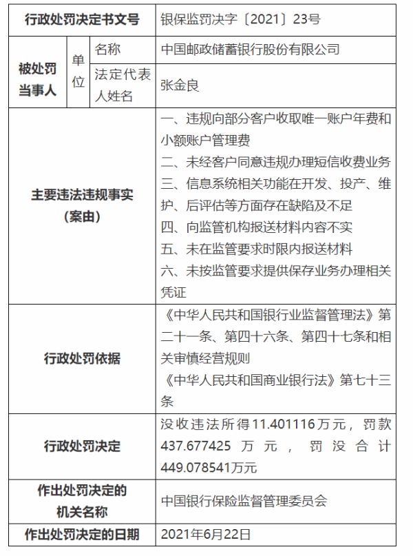 违法所得|中国邮政储蓄银行被罚449万，存在6项违法违规事实