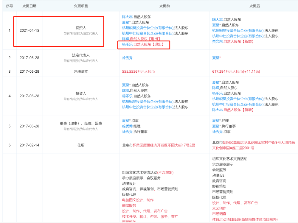 被执行人|杨乐乐回应成被执行人 经查其间接持股公司高达158家