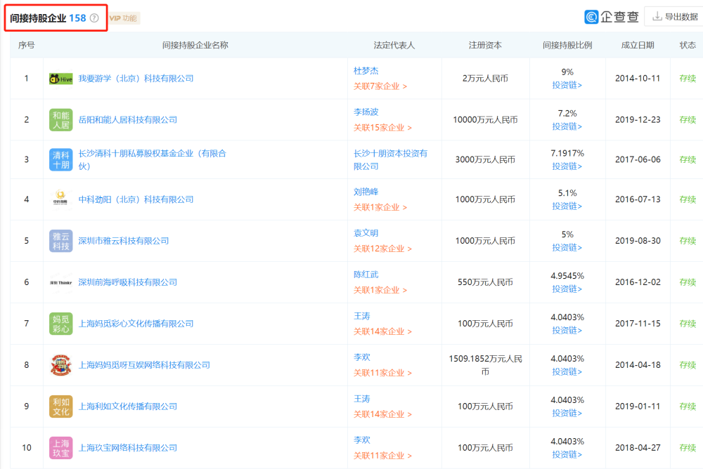 被执行人|杨乐乐回应成被执行人 经查其间接持股公司高达158家