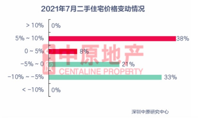 周边房价|宁愿放弃200万定金拒做“接盘侠”，学区房惨烈杀价