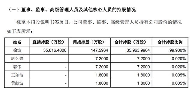 神武|董事长“手撕”前CEO，多益网络悬赏千万送前CEO进监狱