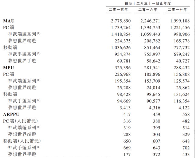 神武|董事长“手撕”前CEO，多益网络悬赏千万送前CEO进监狱