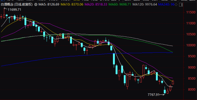 华福证券|“双节”前多举措降温，茅台发出“降价令”下调200元？