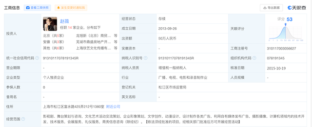 赵薇和|有多少企业与赵薇相关? 天眼查信息显示任职14家企业