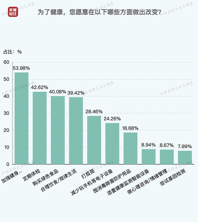 休闲经济|你达标了吗？中国人每日平均休闲时间出炉