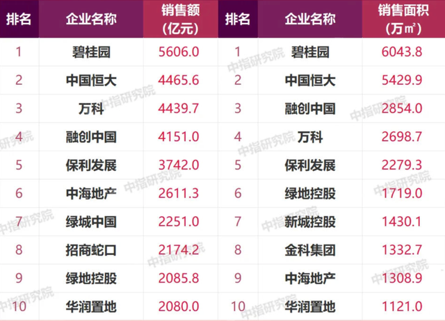 住宅成交量|10年新低、66城下滑！房产市场遇冷，楼市金九银十悬了？