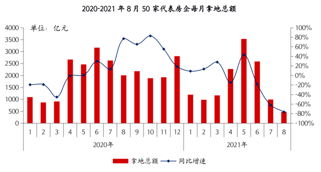 住宅成交量|10年新低、66城下滑！房产市场遇冷，楼市金九银十悬了？