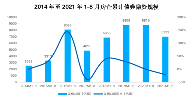 住宅成交量|10年新低、66城下滑！房产市场遇冷，楼市金九银十悬了？