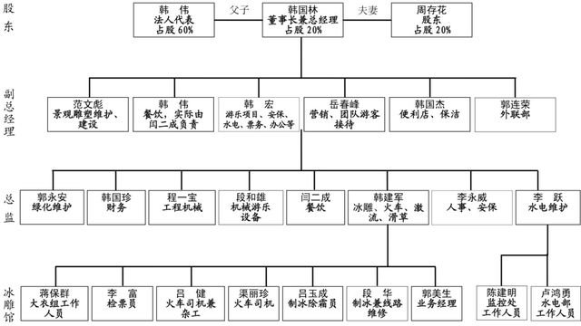 迎泽区|一起重大生产安全责任事故！太原火灾事故致13死，38人被处理