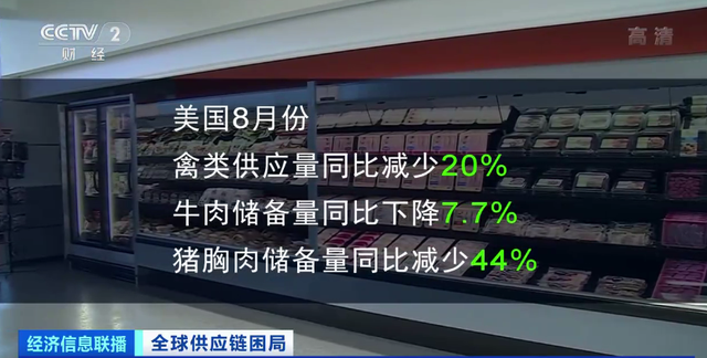 炸鸡翅|美国肯德基无鸡可炸 英国焚活猪,倒牛奶 疫情冲击食品行业