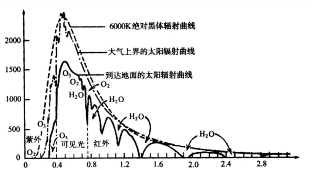 休假|国庆假期火星车也放假 比我们假期还长