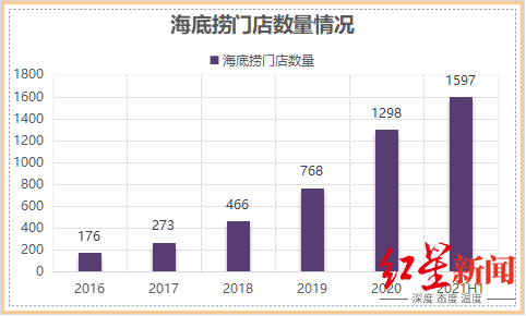 呷哺|海底捞市值蒸发3000亿 用户层面：变贵了or不好吃了