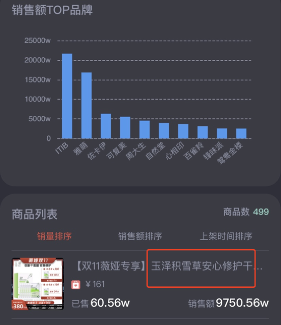 campaign|突然不识数了！李佳琦、薇娅销售额一天卖了189亿