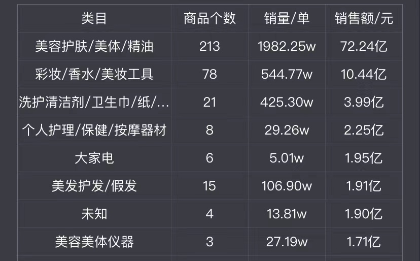 campaign|突然不识数了！李佳琦、薇娅销售额一天卖了189亿