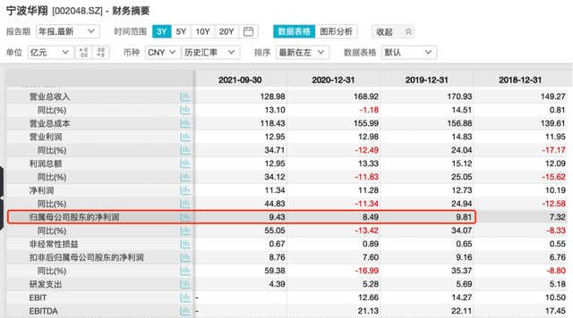 含税|惊呆了！这家公司欲分掉2年利润近20亿，老板拿走5.9亿