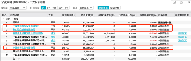 含税|惊呆了！这家公司欲分掉2年利润近20亿，老板拿走5.9亿