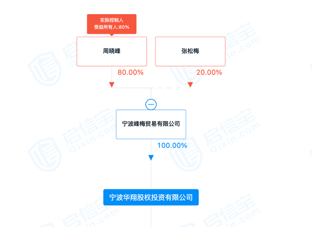 含税|惊呆了！这家公司欲分掉2年利润近20亿，老板拿走5.9亿