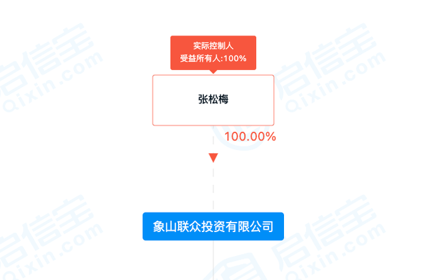 含税|惊呆了！这家公司欲分掉2年利润近20亿，老板拿走5.9亿
