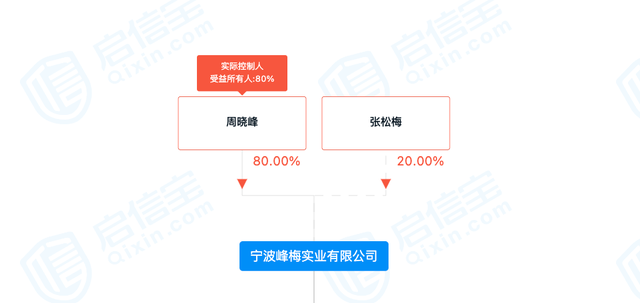 含税|惊呆了！这家公司欲分掉2年利润近20亿，老板拿走5.9亿