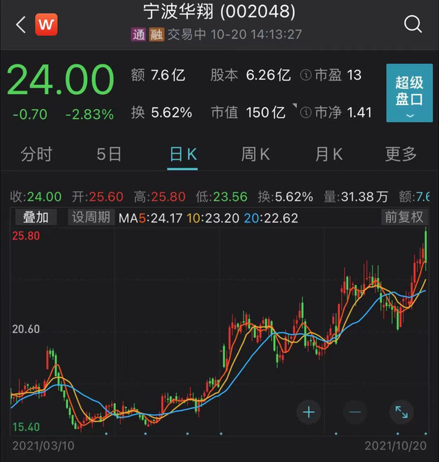 含税|惊呆了！这家公司欲分掉2年利润近20亿，老板拿走5.9亿