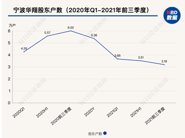 含税|惊呆了！这家公司欲分掉2年利润近20亿，老板拿走5.9亿