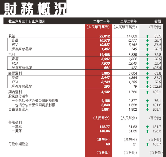 鸿星尔克|安踏一员工下载95G保密资料被开除 服装巨头遇到头疼事