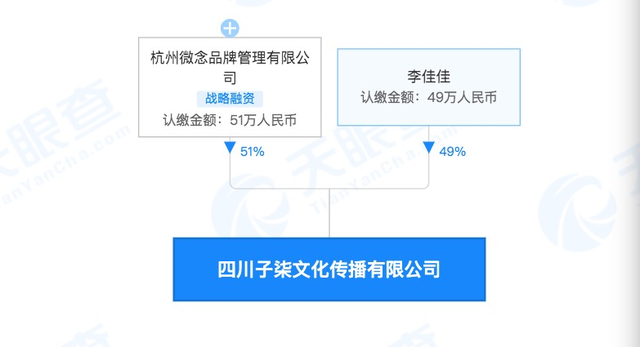 品牌管理|李子柒起诉杭州微念,账号已停更3个月 曾诉说内容创作很辛苦