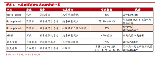 特效药|全球首款新冠口服药获批上市 有优点也存在一定的局限