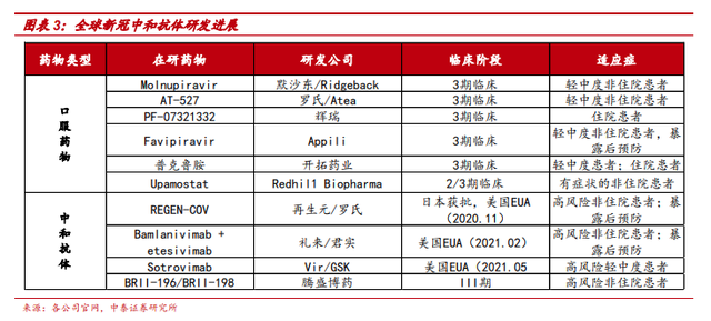 特效药|全球首款新冠口服药获批上市 有优点也存在一定的局限