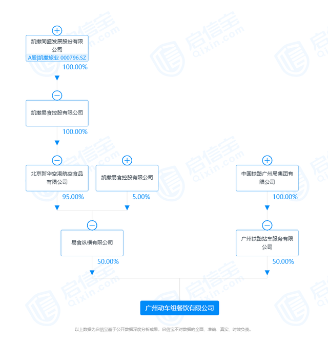 智能获取|名字尴尬，味道也不好！高铁奶茶被吐槽不如1块钱的香飘飘