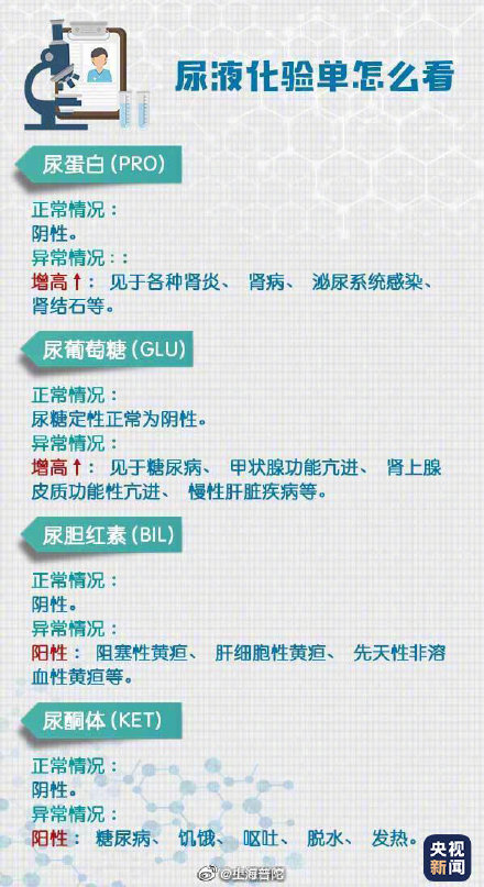 过目|就问你怕不怕？湖北一男子体检血中抽出2升油浆