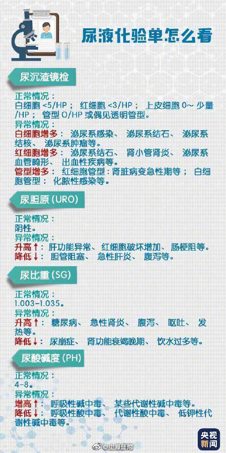 过目|就问你怕不怕？湖北一男子体检血中抽出2升油浆