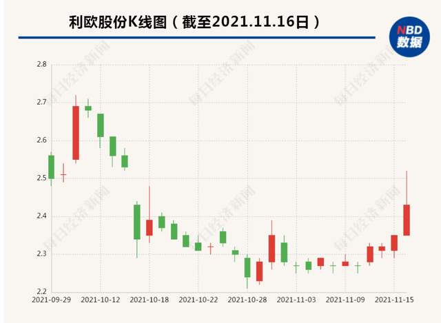 合伙企业|百亿上市公司要出资和马斯克造火箭 网友:今天下车的人明天要哭晕