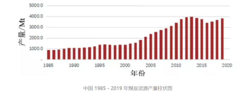 煤价|真.家里有矿!煤炭暴涨下的煤老板:日入账5千万,富得没感觉了