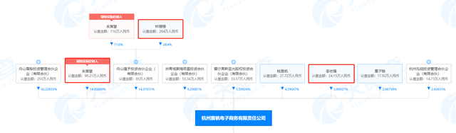 李志强|交叉持股多家公司，起底主播雪梨林珊珊商业版图