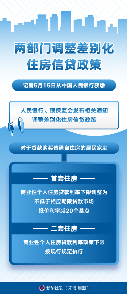 http://www.news.cn/fortune/2022-05/17/1128659410_16527922037471n.png
